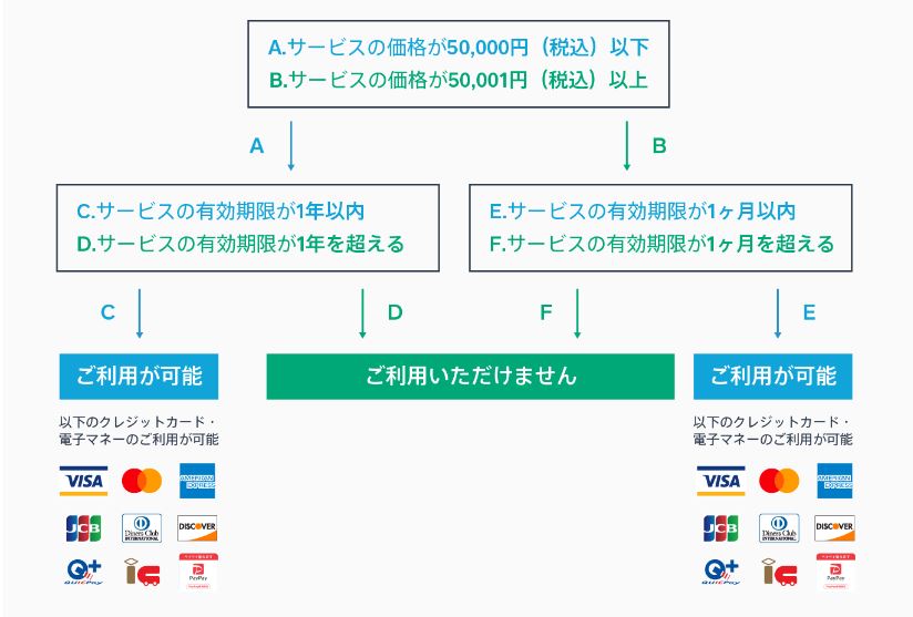 ハッピーサロン　スクエア　回数券に利用できる